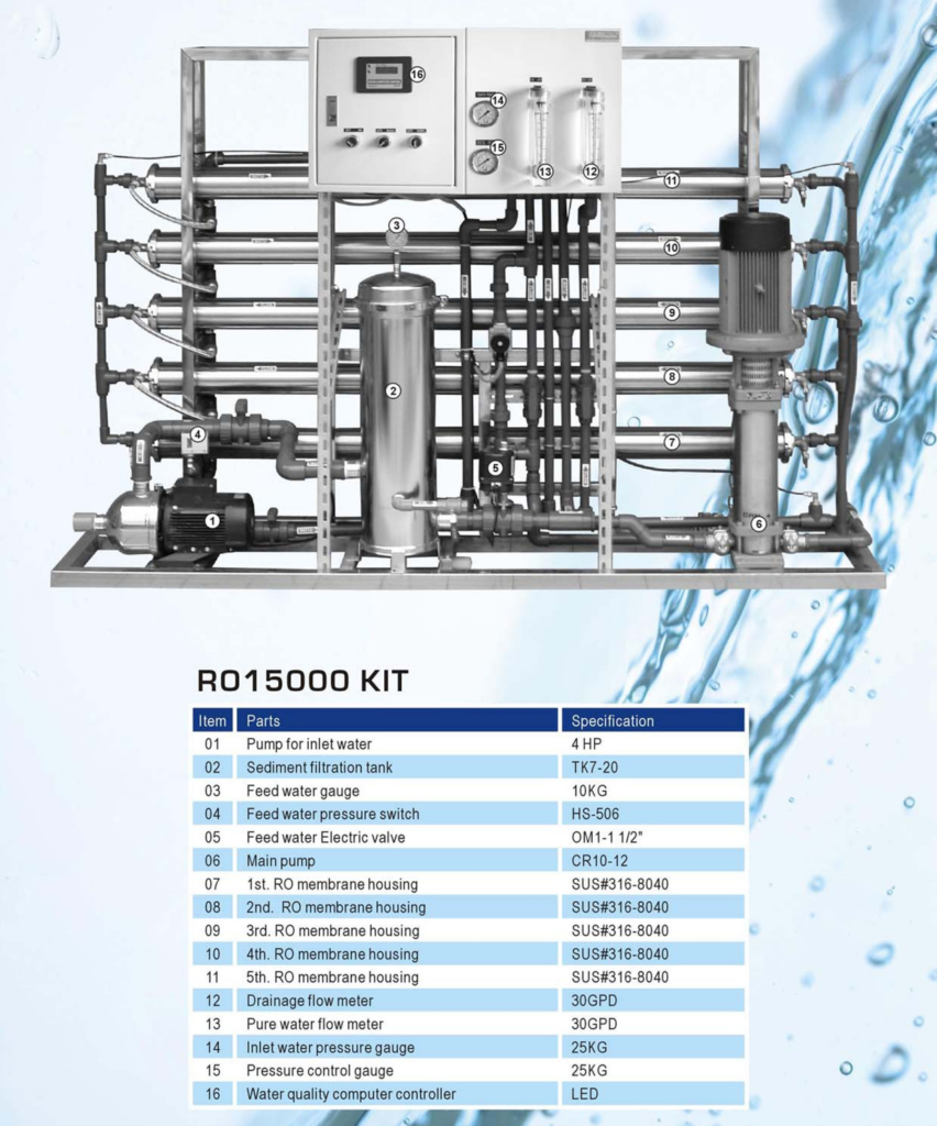 15000 RO KIT
